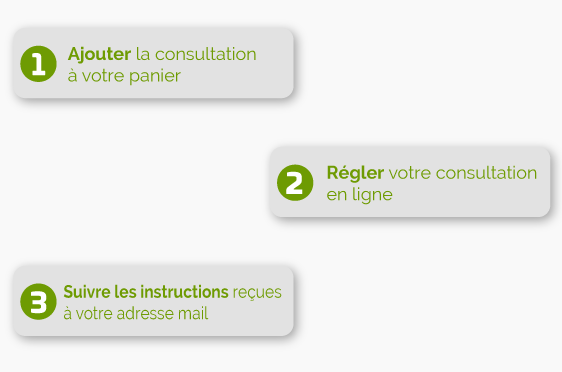 Déroulement de la commande